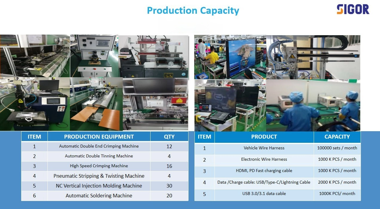 SIGOR CCTV IP Camera Board Module Cable Wiring Harness