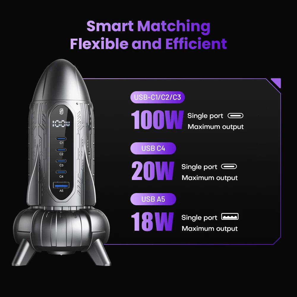 SIGOR 120W USB Charger Multiple Ports Cyberstyle Rocket PD 3.0 Quick Charger