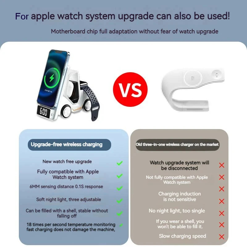 SIGOR 3 in 1 Forklift Design Wireless Charger Station 15W Fast Charging