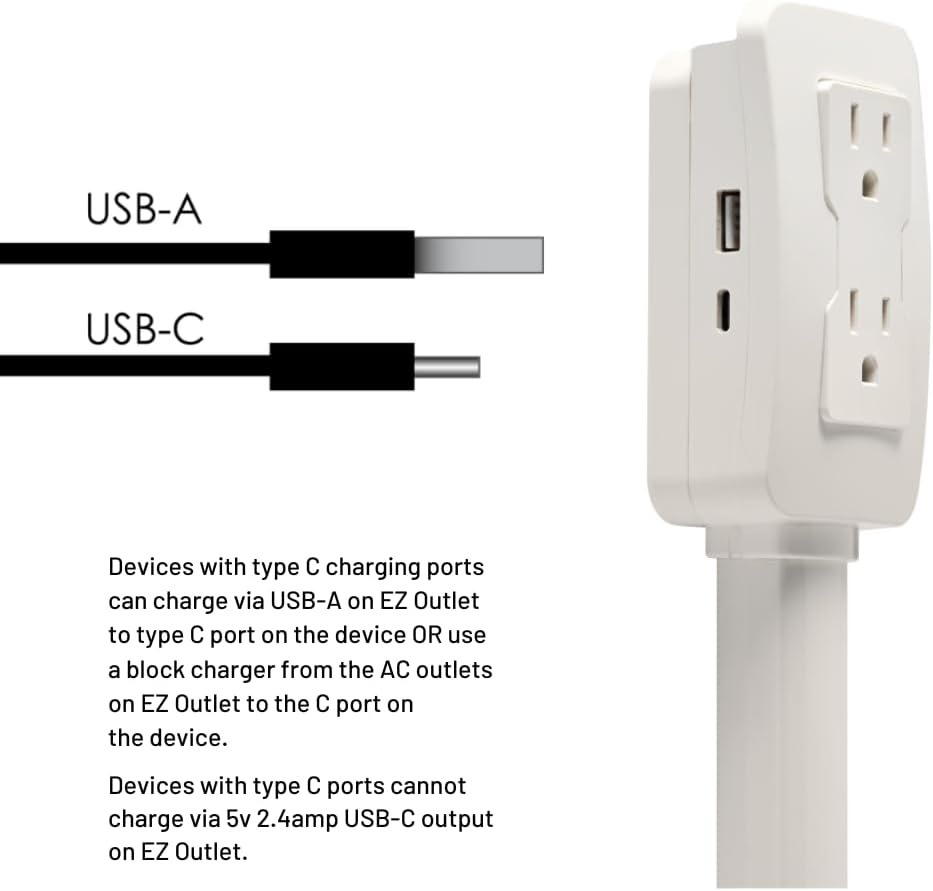 SIGOR Electrical Outlet Extender  retractable swivel socket with USB-A, USB-C sockets