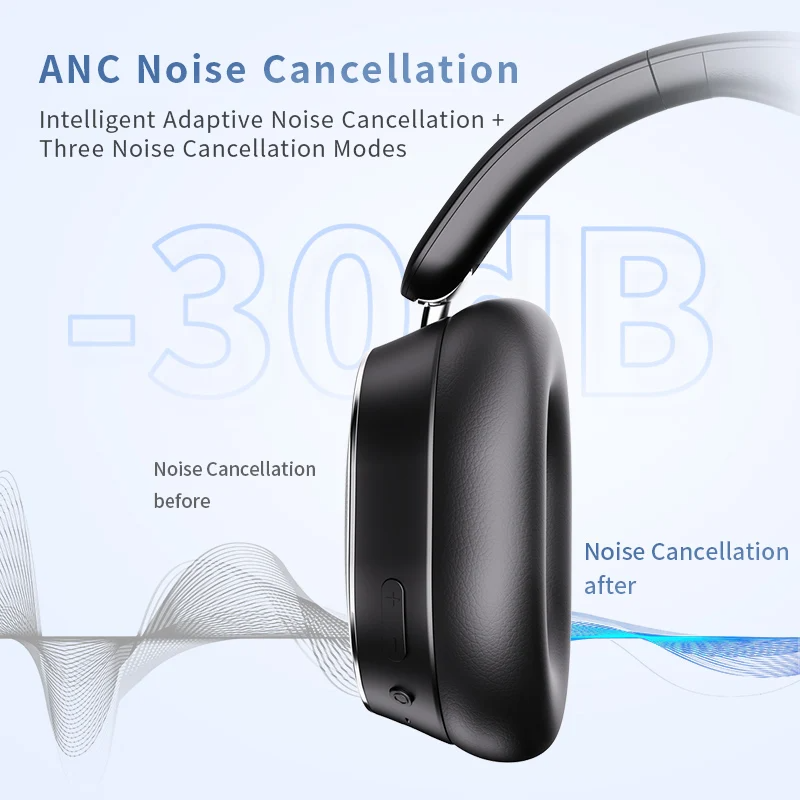 SIGOR New Trend 2025 ANC Noise Cancelling Earphone