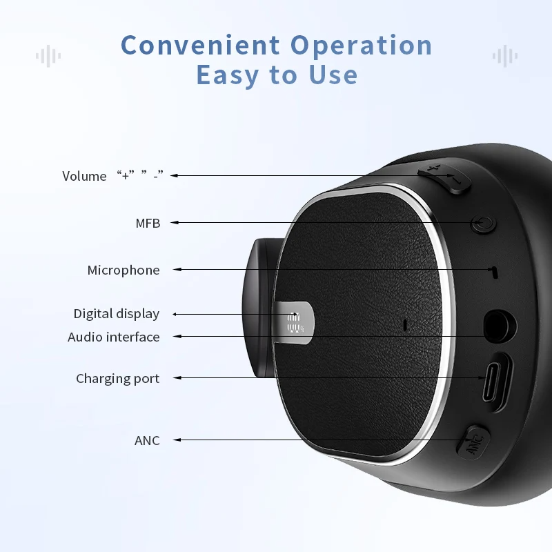 SIGOR New Trend 2025 ANC Noise Cancelling Earphone