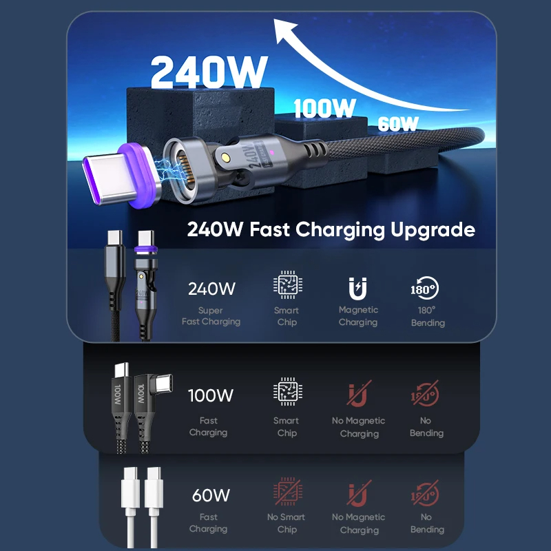 SIGOR FREE SHIPPING 240W 5A Magnetic Roatation Charging Data Cable PD3.1 USB C Cable