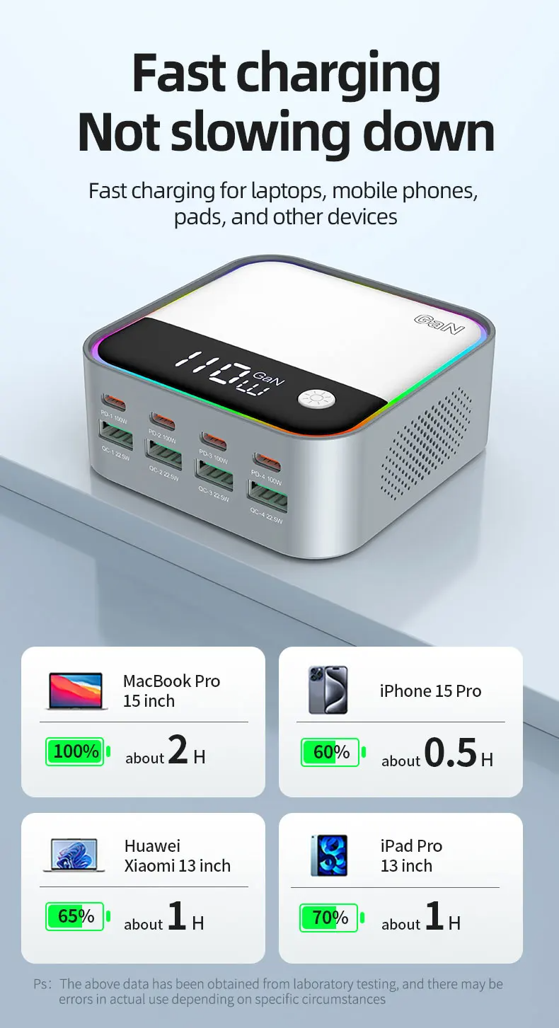 SIGOR 120W Desktop Charger Universal for Mobile Phones and Laptops