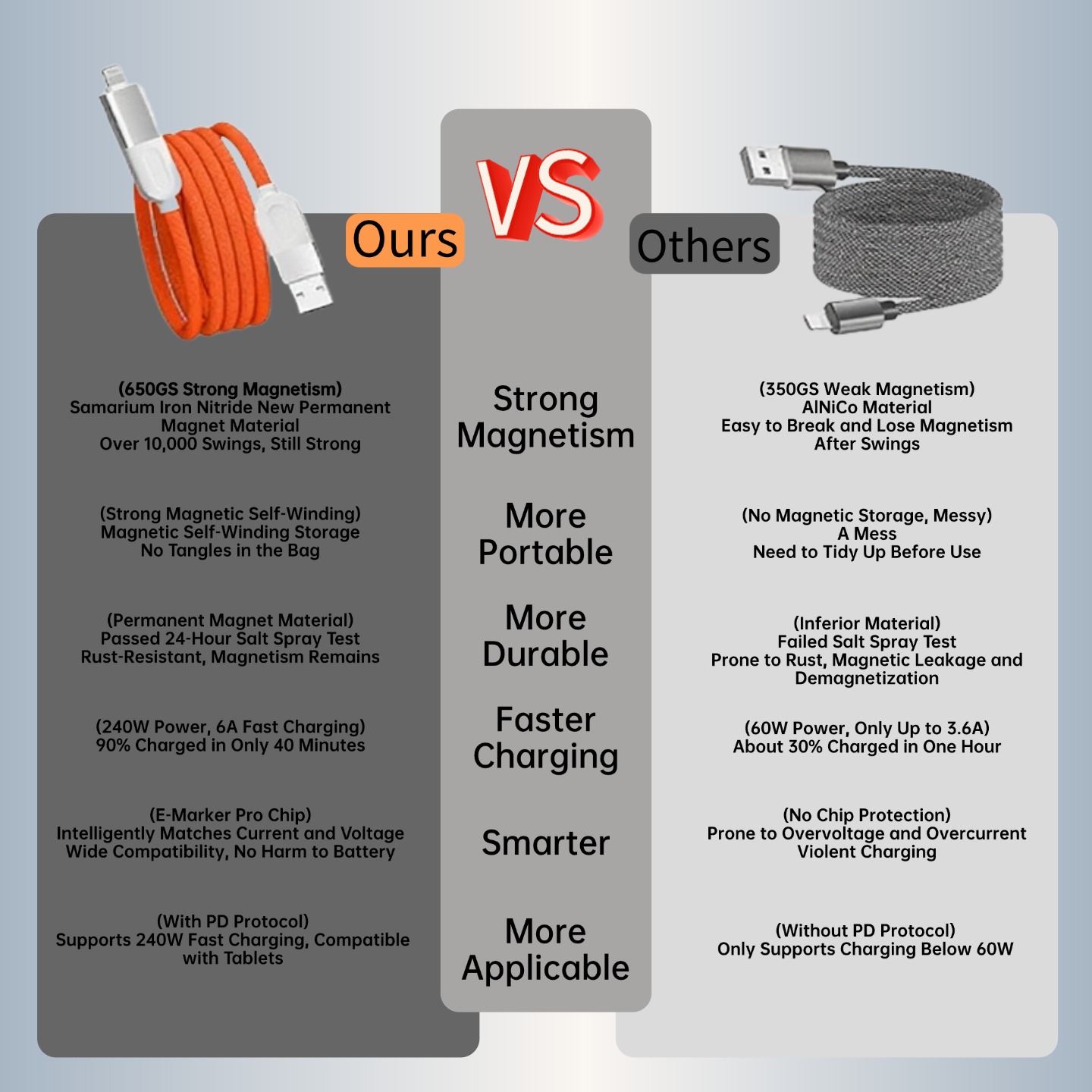 SIGOR FREE SHIPPING 4-in-1 Magnetic USB A Type C Lightning Braids 240W Charging Cable